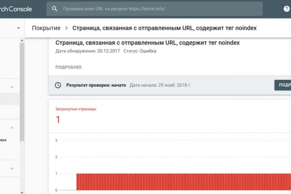 Зеркало blacksprut тор ссылка bs2webes net