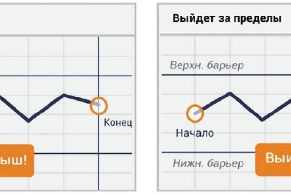 Тор blacksprut sait bsbotnet bs2web top